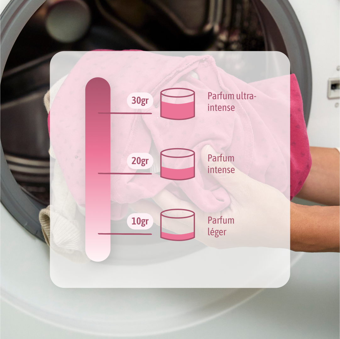 Pack Éco-Perles - Natulim FR